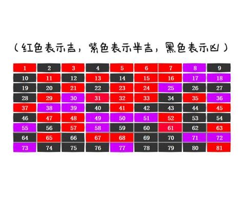 19劃吉凶|周易數理：19這個數字的吉凶